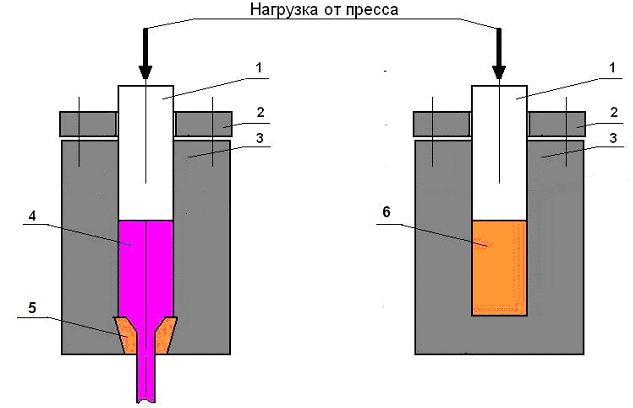 sites/default/files/2Shemy_ekstrudirovaniya_i_uplotneniya_ris2.JPG